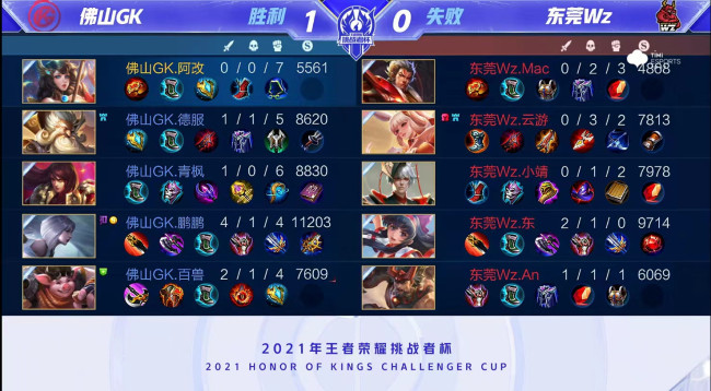 动能力和竞 动能力和竞