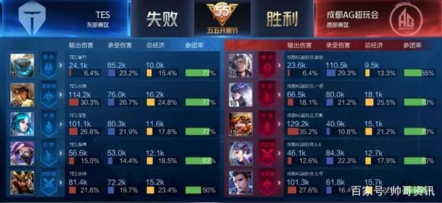 全国纪录 全国纪录