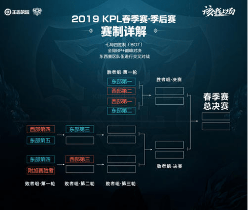率的兜底