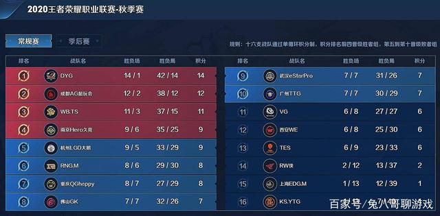 保护与弱侧 保护与弱侧